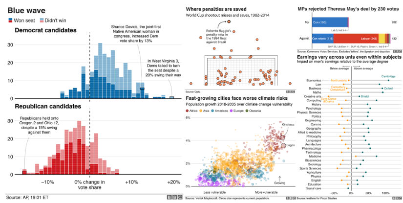 BBC graphs created in R.