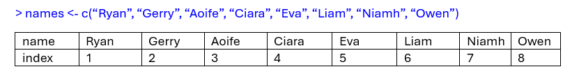 Indexing for Character Vector