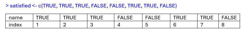 Indexing for Logical Vector