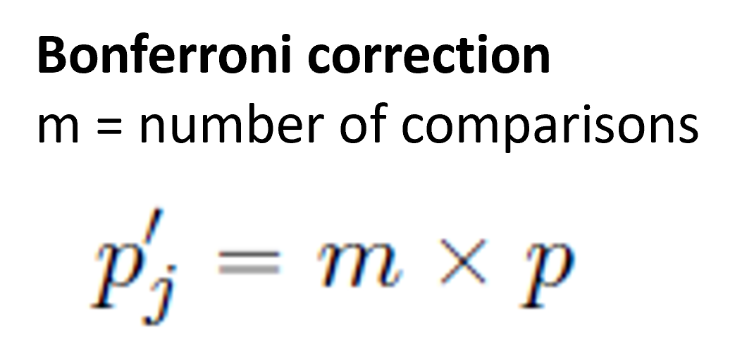 Bonferroni Adjustment