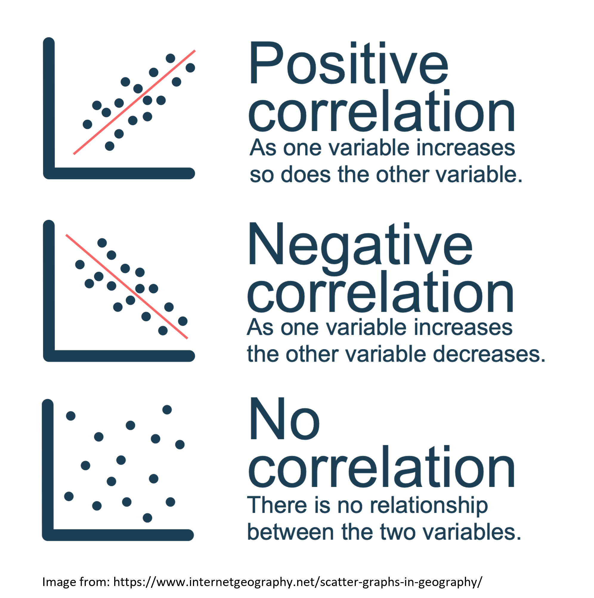 Correlations Overview